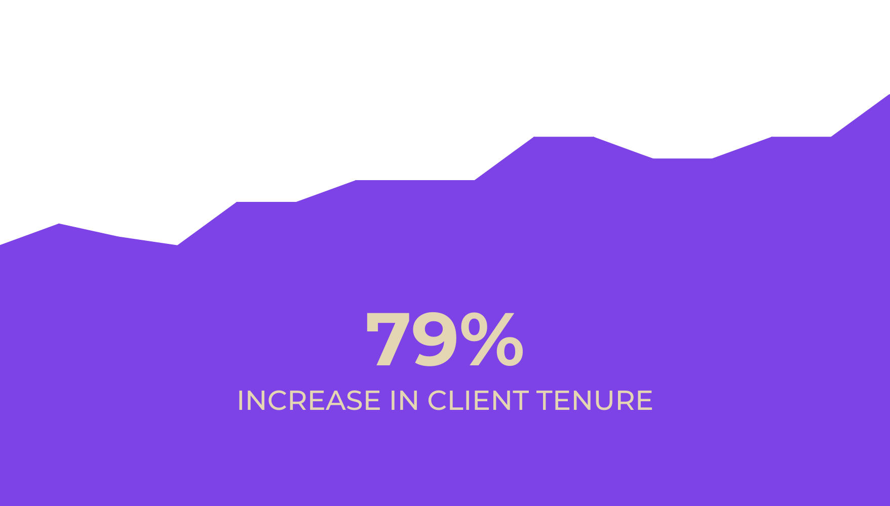 Client Tenure Increase